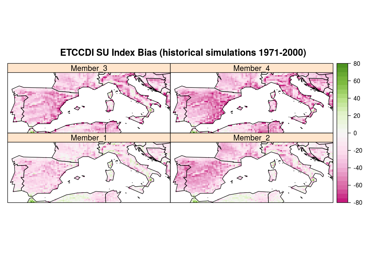 Bias map of Euro-CORDEX ensemble climate index